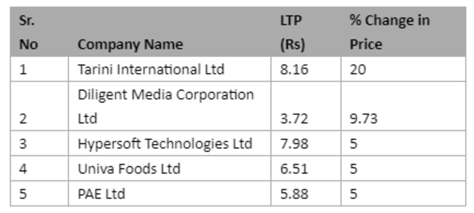 Penny Stocks List Penny Stocks List