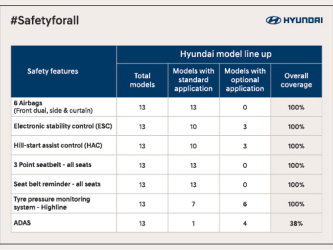 Hyundai Cars Safety Features