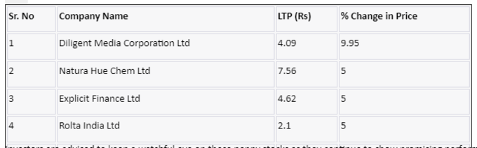 Penny Stocks List