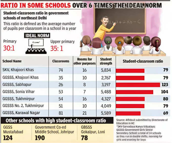 Delhi school