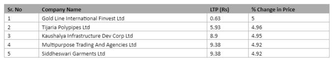 Penny Stocks List