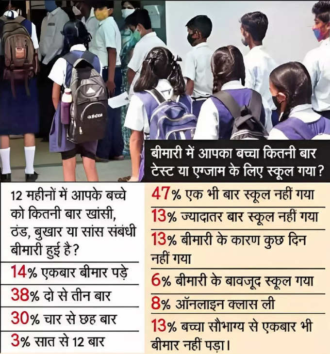 सवाल : 12 महीनों में आपके बच्चे को कितनी बार खांसी, ठंड, बुखार या सांस संबंधी बीमारी हुई है?