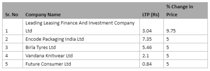 Penny Stocks List