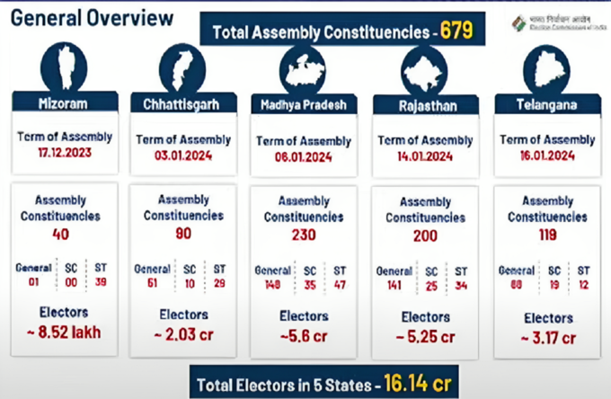 किस राज्य में कितनी सीट, कितने वोटर
