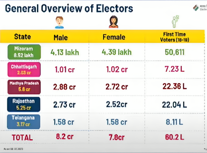 कितने लोग पहली बार डालेंगे वोट