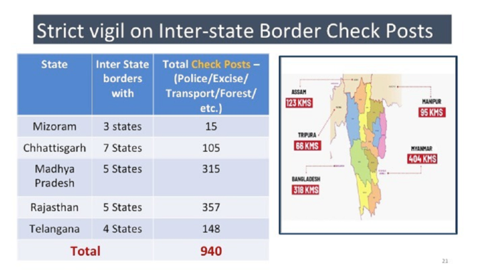 5 राज्यों में 940 चेक पोस्ट