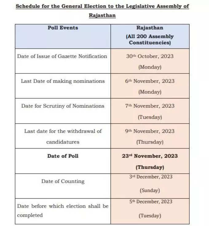 RAJASTHAN ELECTION