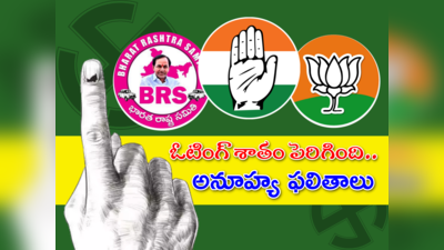 C Voter సర్వేలో అనూహ్య ఫలితాలు.. తెలంగాణలో అధికారం ఆ పార్టీదే..!? 