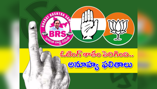 C Voter సర్వేలో అనూహ్య ఫలితాలు.. తెలంగాణలో అధికారం ఆ పార్టీదే..!? 