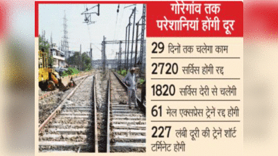 मुंबई में खार से गोरेगांव तक दशहरे के बाद रद्द रहेंगी 100 लोकल ट्रेनें, जानें वजहें