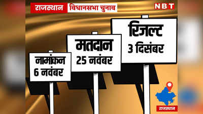 राजस्थान चुनाव: बदल गई मरुधरा में मतदान की तारीख, अब 25 नवंबर को होगी वोटिंग, 3 दिसंबर को आएगा रिजल्ट