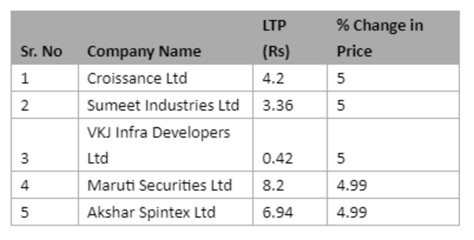 Penny Stocks List