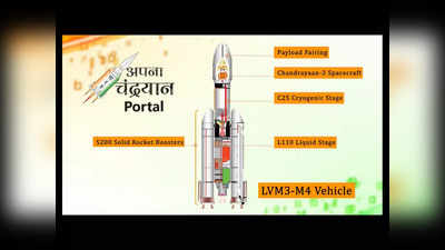 Chandrayaan-3 : చంద్రయాన్-3 పోర్టల్ ప్రారంభించిన విద్యాశాఖ.. విద్యార్థుల కోసం ప్రత్యేక కోర్సులు.. పూర్తి వివరాలివే