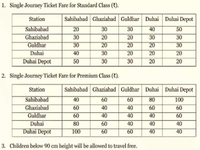 Sahibabad