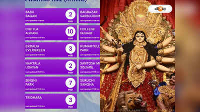 Durga Puja Pandal Kolkata : উত্তর-দক্ষিণ ভিড়ের টক্কর! কোন প্যান্ডেল ঢুকতে কত সময় লাগবে, জানাল পুলিশ