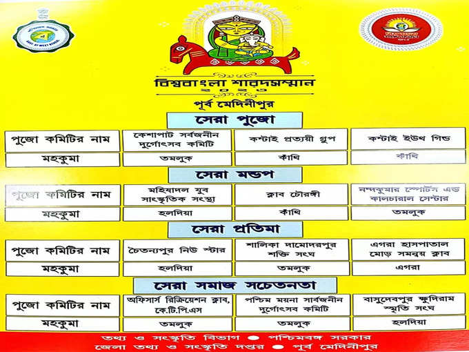 Biswa Bangla Sharad Samman 2023