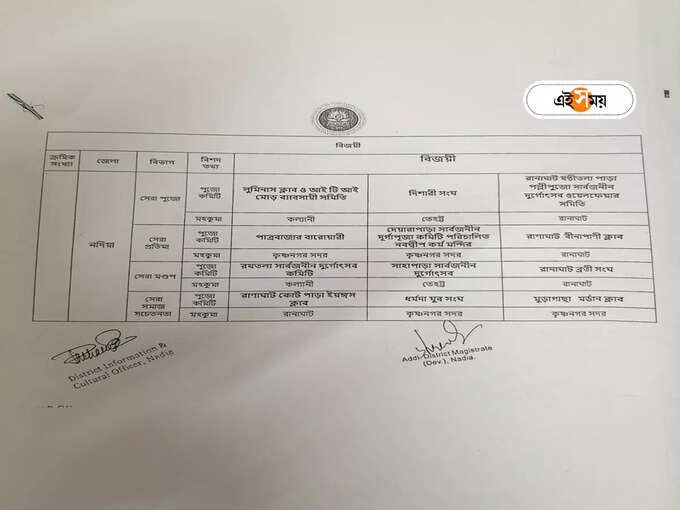 Biswa Bangla Sharad Samman 2023 Biswa Bangla Sharad Samman 2023