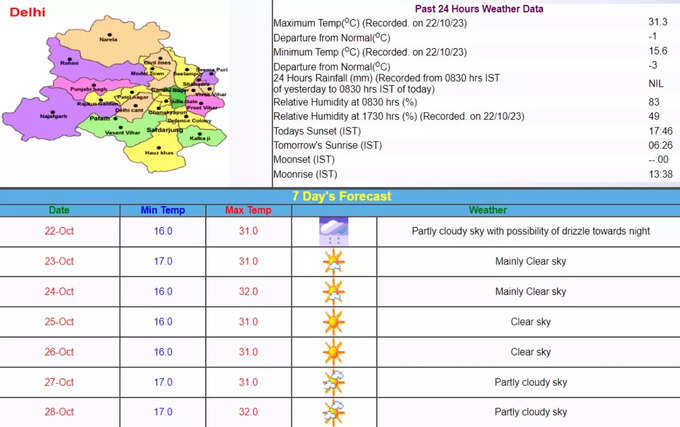 आज से आसमान होगा साफ