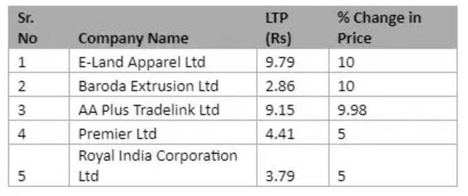 Penny Stocks