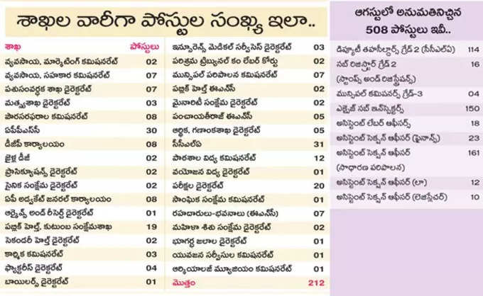 APPSC Group 2 Jobs