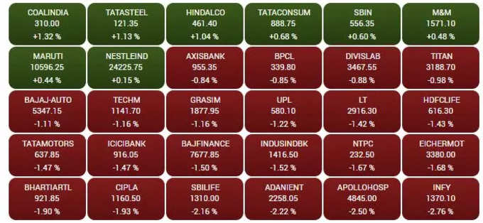 sensex