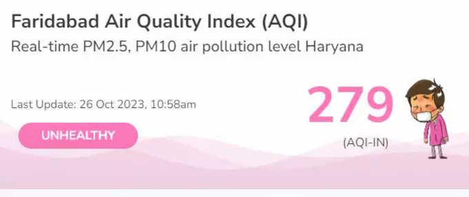 फरीदाबाद का AQI