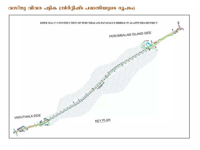 Perumbalam Bridge Arch Beam