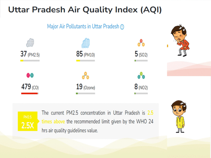 क‍िस ज‍िले में क‍ितना रहेगा तापमान​