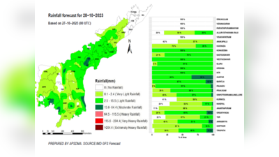 ఏపీకి వాతావరణశాఖ హెచ్చరిక.. ఈ జిల్లాల్లో వర్షాలు 