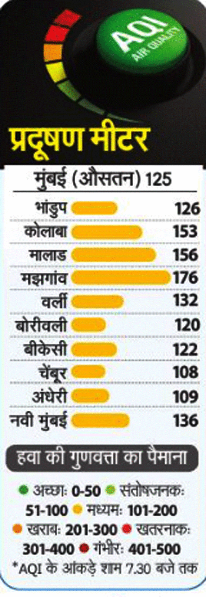 Pollution Meter Mumbai