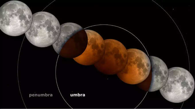 lunar eclipse (5)