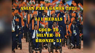 Para Asian Games 2023: शुभ संयोग.... भारतीय पैरा खिलाड़ियों ने 111 पदक जीतकर इतिहास रचा, देश में खुशी की लहर