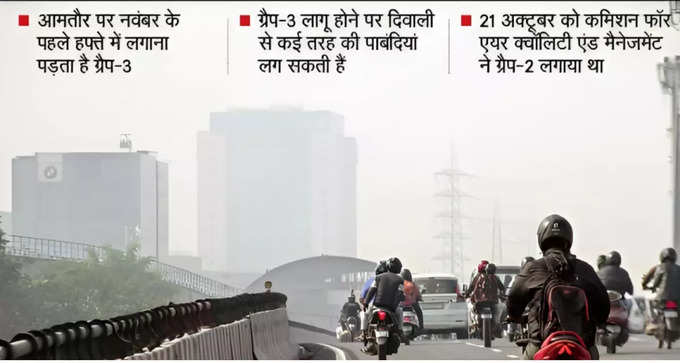 अगले हफ्ते भी खराब ही रहेगी दिल्ली की हवा