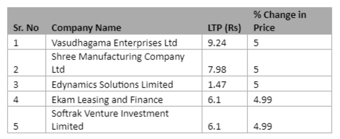 Penny Stocks List