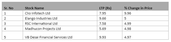 Penny Stocks List