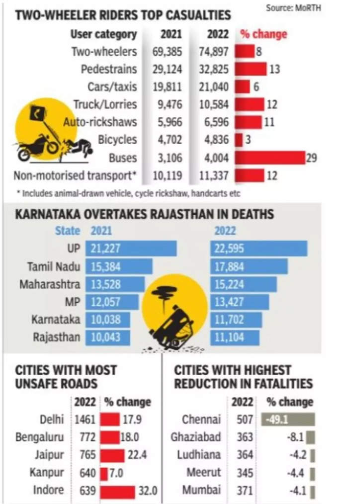 UP Road Accident News Graphic