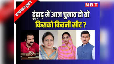 Rajasthan Opinion Poll 2023: जयपुर में दीया कुमारी और राज्यवर्धन सिंह राठौड़ खिला पाएंगे कमल! पढ़ें ढूंढ़ाड़ से बीजेपी की जीत या कांग्रेस रिपीट