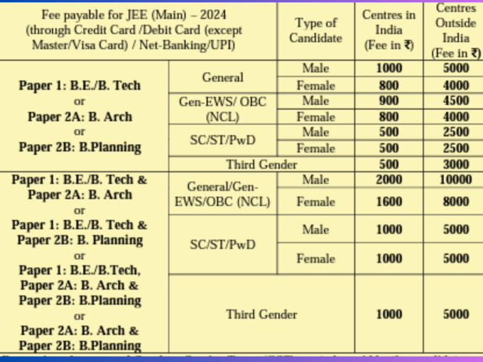 ಜೆಇಇ ಮೇನ್ಸ್‌ ಪರೀಕ್ಷೆ ಅರ್ಜಿ ಶುಲ್ಕ ವಿವರ  
