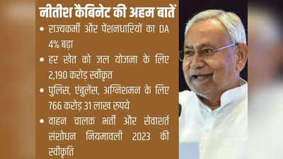 Bihar Cabinet meeting: बिहार राज्यकर्मियों के साथ पेंशन धारकों को दिवाली तोहफा, डीए 4% बढ़ा, किसानों को 2,190 करोड़ रुपये