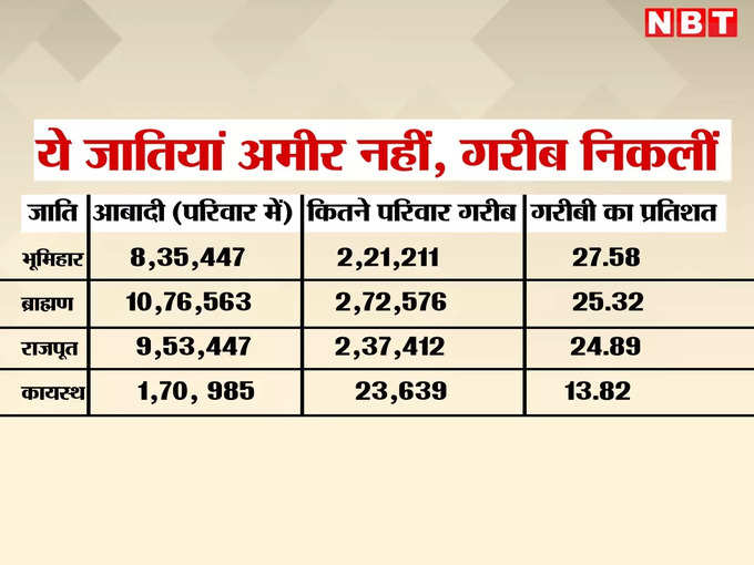 bhumihar caste census.