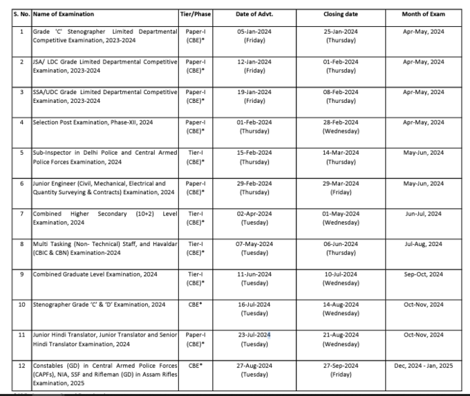 SSC Calendar 2024-25