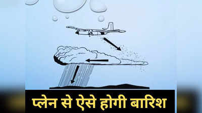 Artificial Rain ​Delhi: इंद्रदेव नहीं, प्लेन कराएंगे कृत्रिम बारिश, दिल्ली में प्रदूषण घटाने का इंतजाम समझ लीजिए