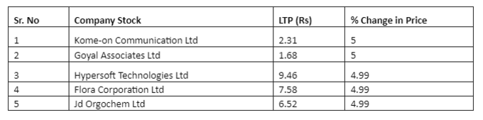 Penny Stocks List