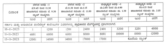 karnataka dcet 2023 document verification time table