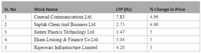 Penny Stocks List