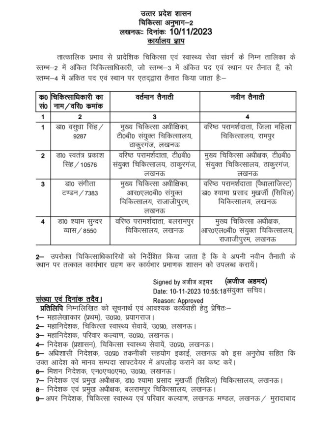 यूपी के स्वास्थ्य विभाग के अधिकारियों की ट्रांसफर सूची