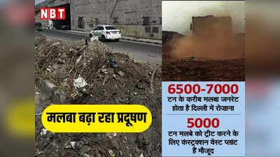 Delhi Pollution: मलबा बढ़ा रहा दिल्ली में प्रदूषण, एजेंसियों के पास नहीं है ट्रीटमेंट प्लांट