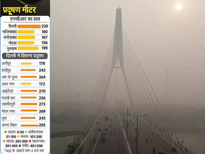 फिर खराब हो सकती है दिल्ली की हवा