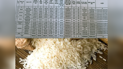 बिहार: 16 पैक्स गबन कर गए 5.32 करोड़ का चावल, 29 से हो चुकी है राशि की वसूली