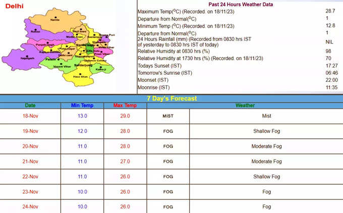 दिल्ली में आगे मौसम कैसा रहेगा